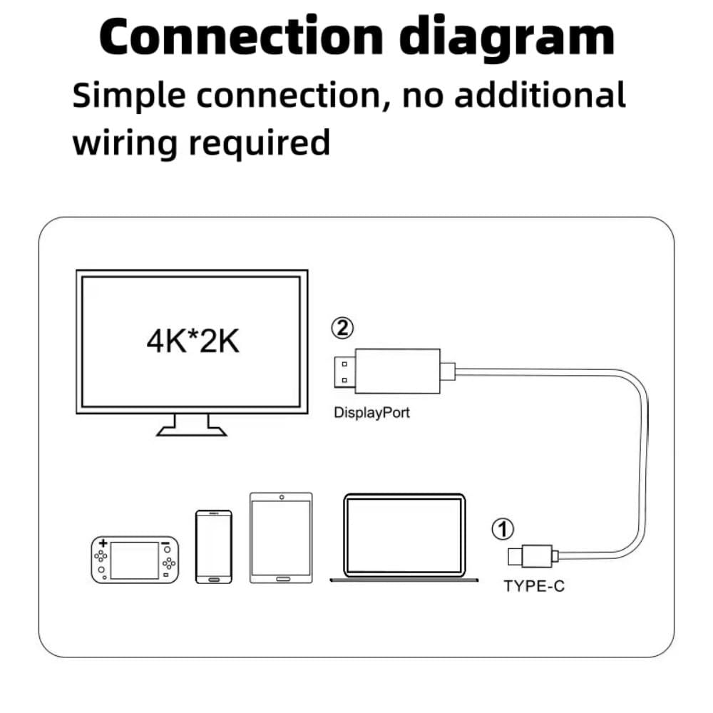 Cable hdmi ligne d’écran téléphone portable ordinateur tablette écran affichage vapeur jeu machine adaptateur vidéo
