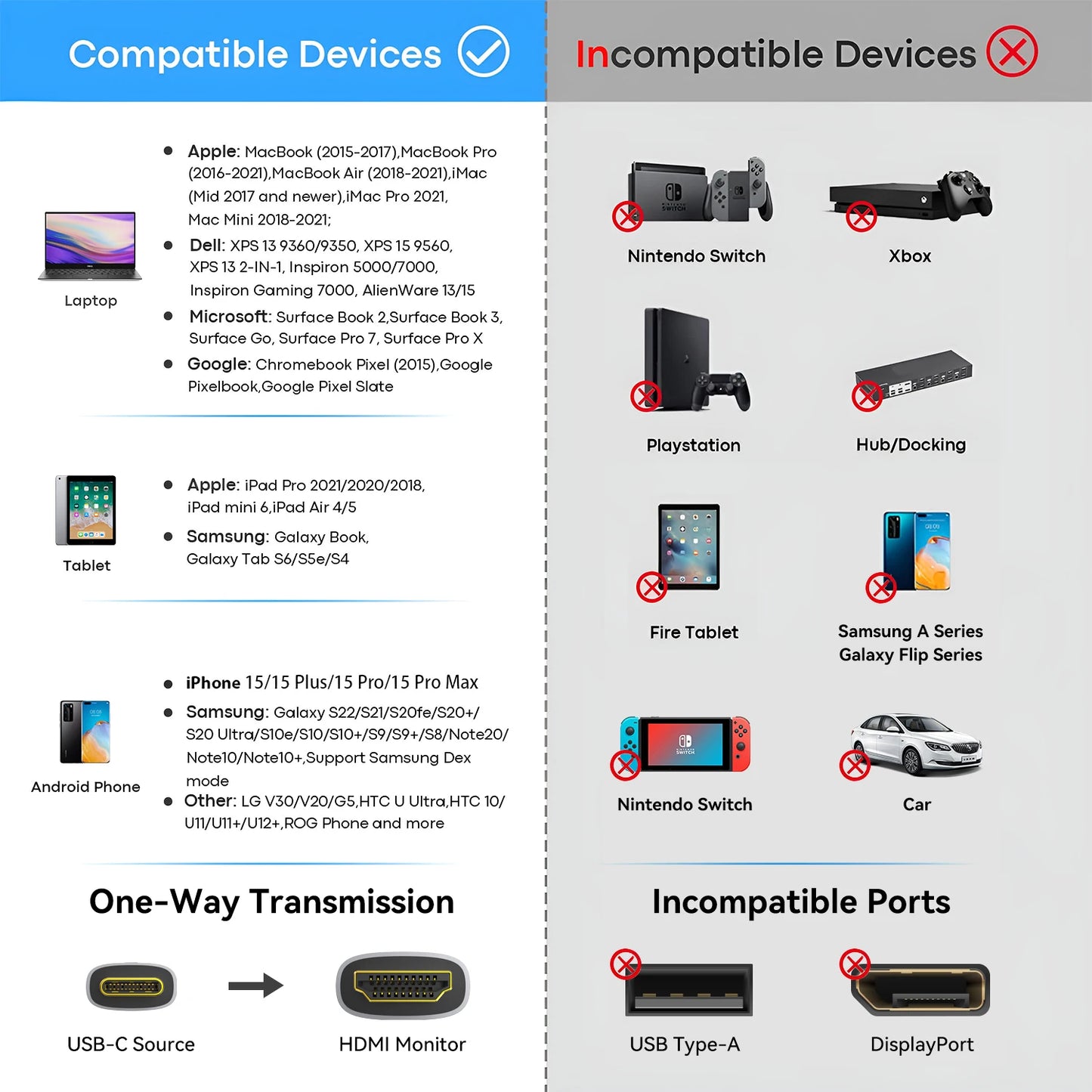Câble USB C vers HDMI 8K@60Hz 4K@120Hz Câble HDTV de type C vers HDMI pour convertisseur de télévision MacBook Air iPad Adaptateur HDMI USB-C