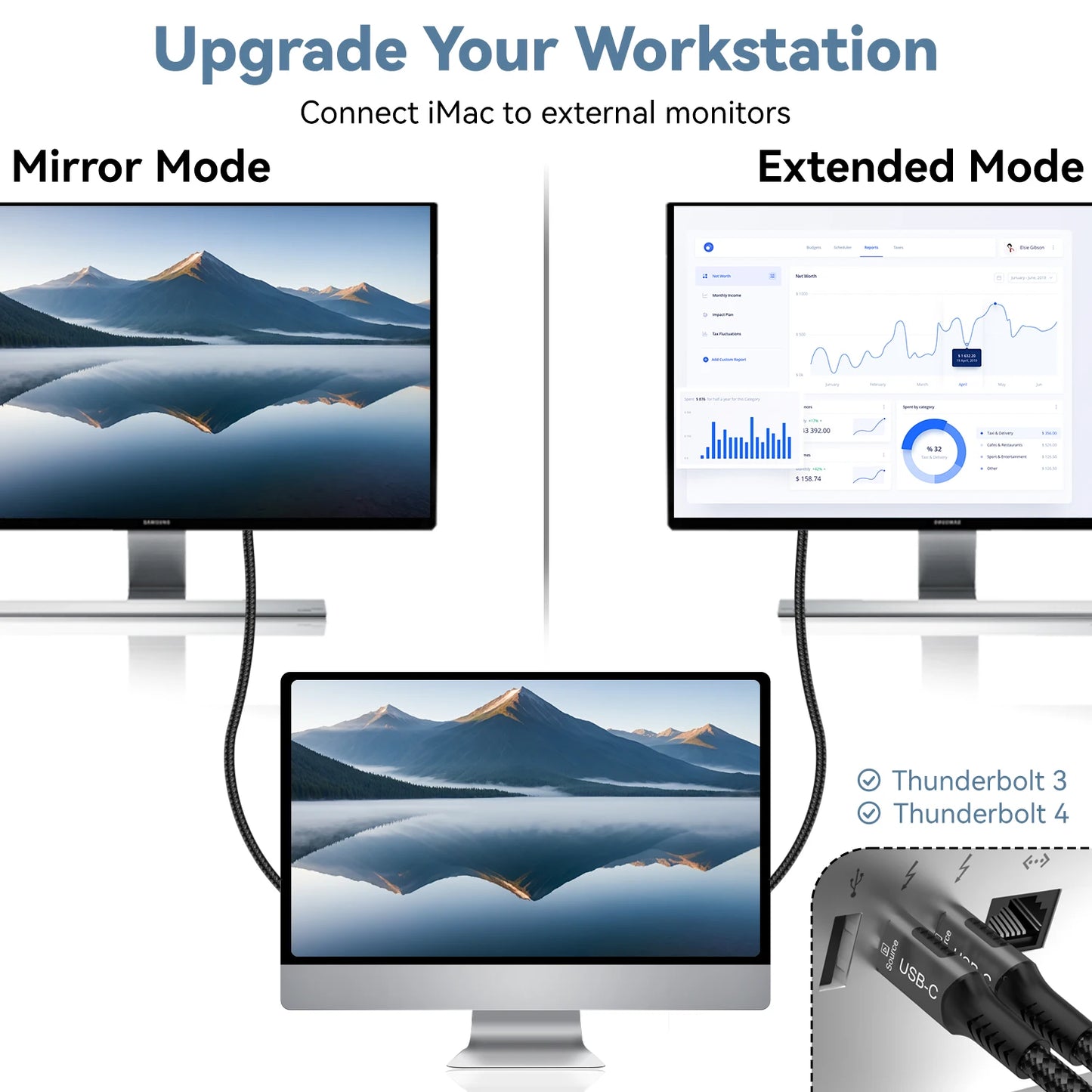 Câble USB C vers HDMI 8K@60Hz 4K@120Hz Câble HDTV de type C vers HDMI pour convertisseur de télévision MacBook Air iPad Adaptateur HDMI USB-C